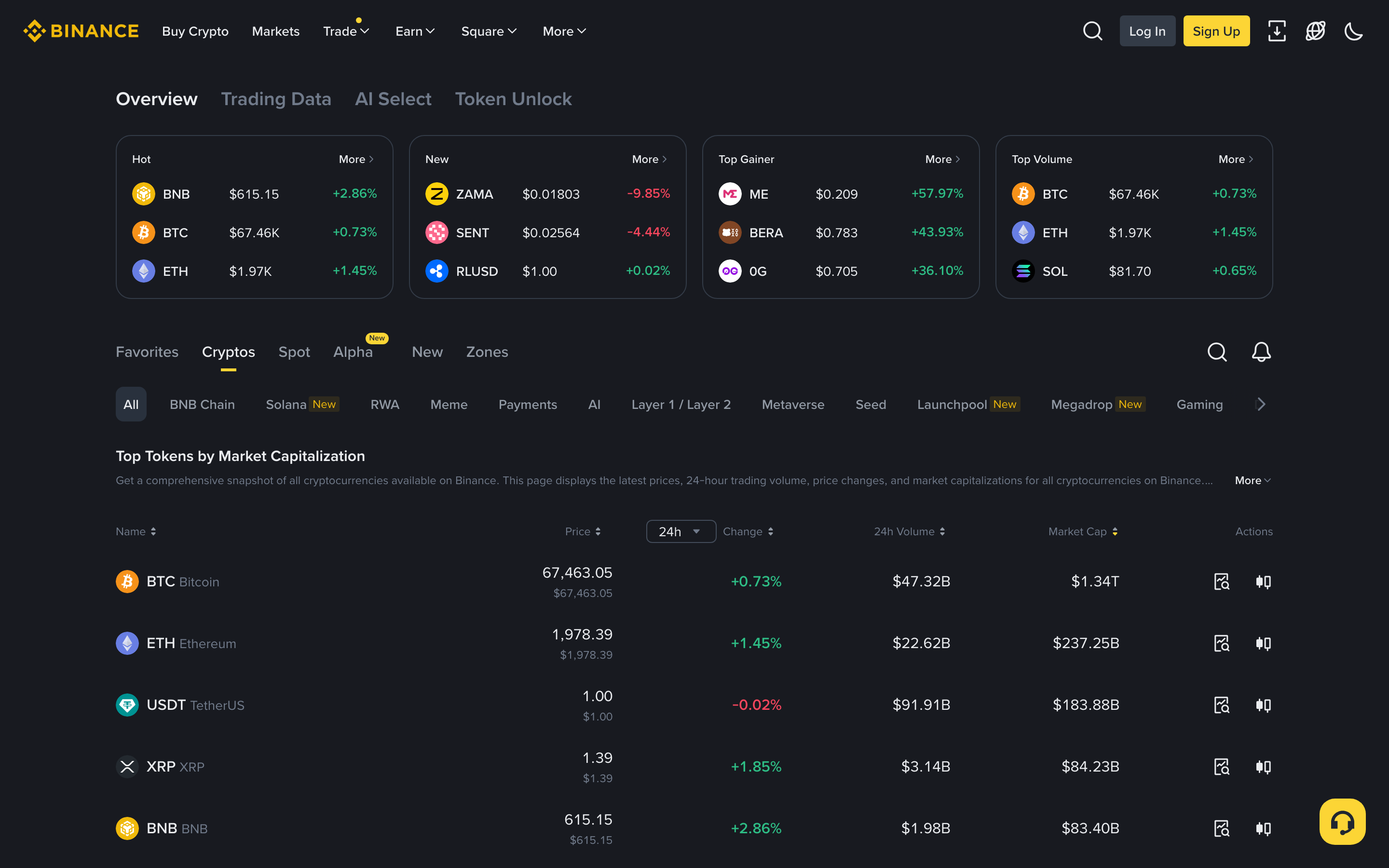 Binance - Markets overview
