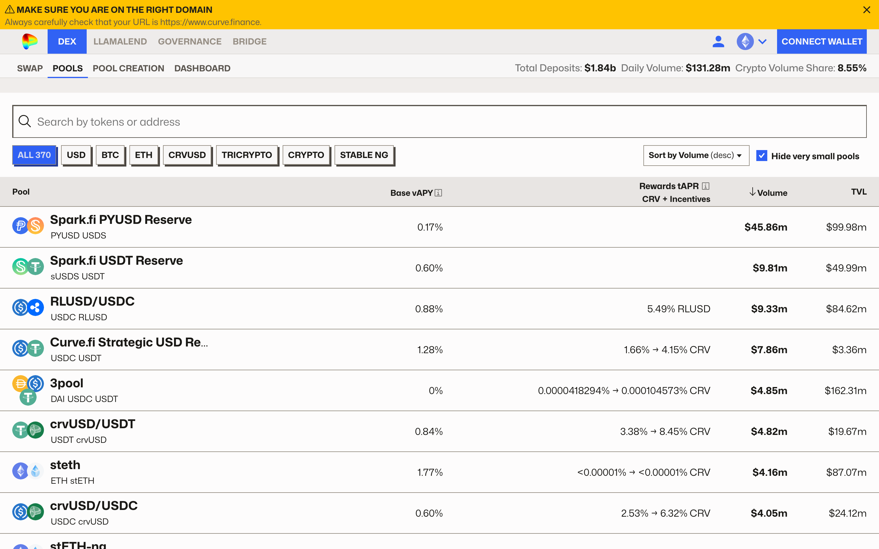 Curve - Pools overview