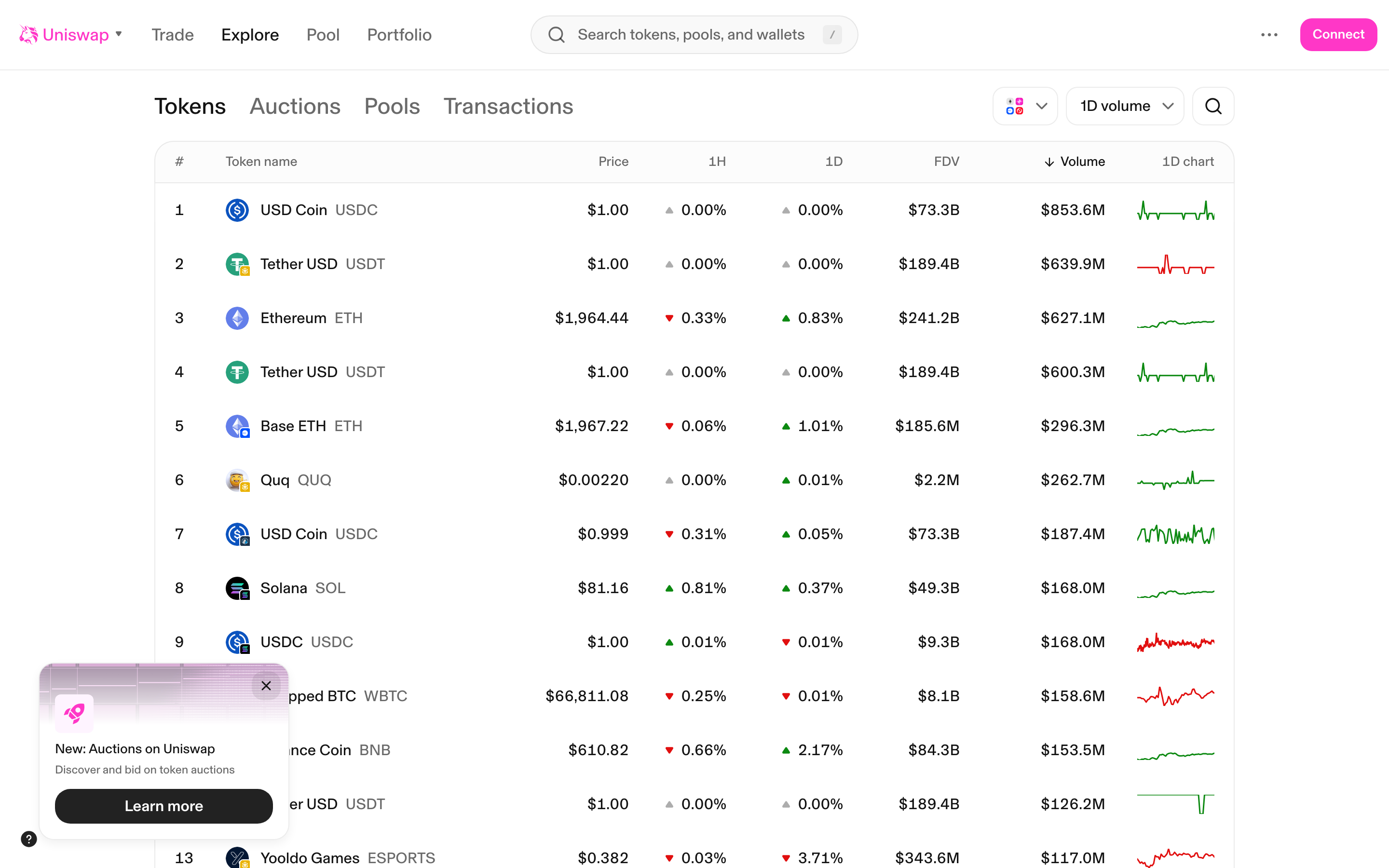 Uniswap - Token explorer